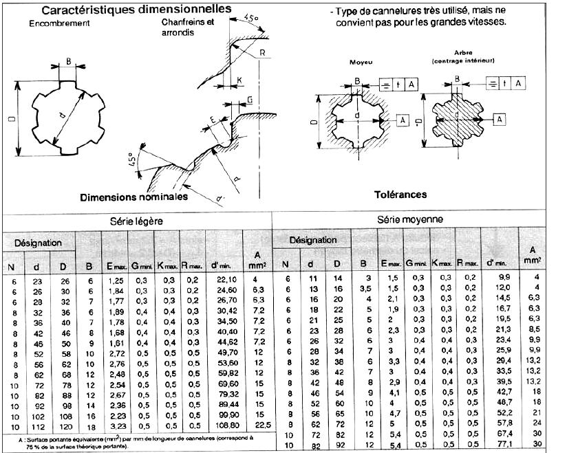gmp2UE2IMCP Les cannelures UTLN — free download